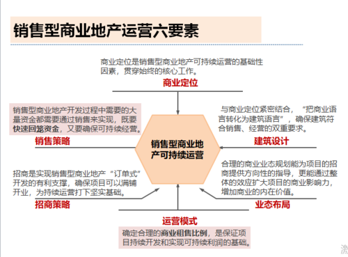 房地产中介是如何进行营销的?