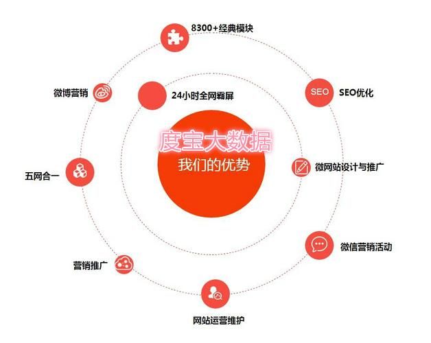 宁波SEO关键词优化方法：如何提升网站排名与流量增长