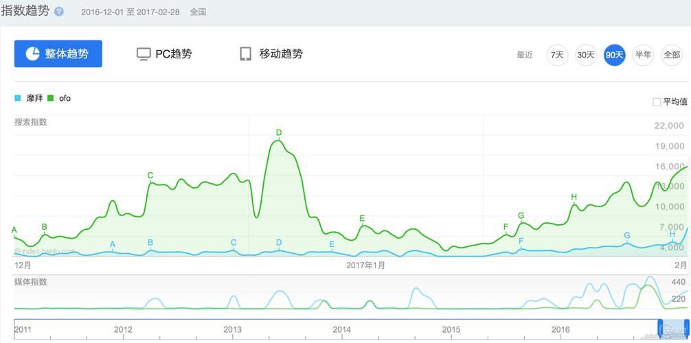 百度品牌指数对品牌声誉和销售业绩的影响：揭秘背后的秘密