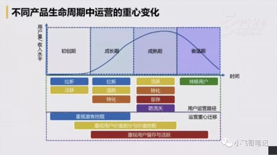 天猫运营考核周期是多久