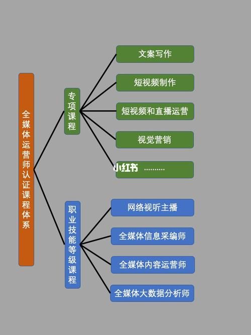 如何运营推广自己的独立博客?