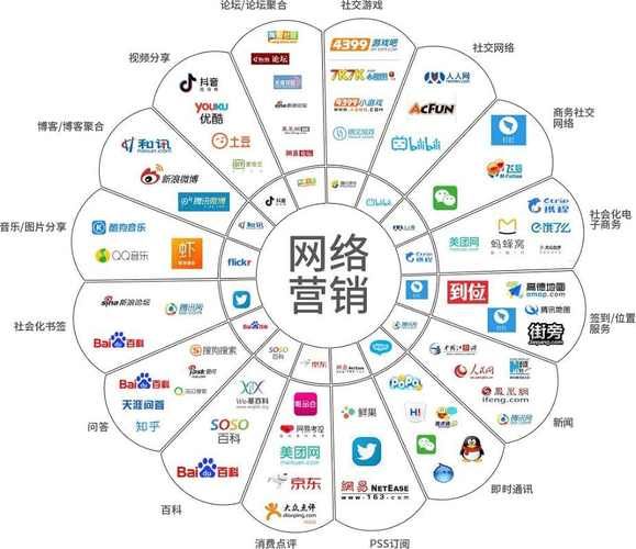 《网络营销新宠：揭秘网络营销10大平台之神秘面纱》