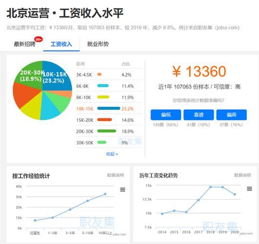 国外短视频运营岗位薪资