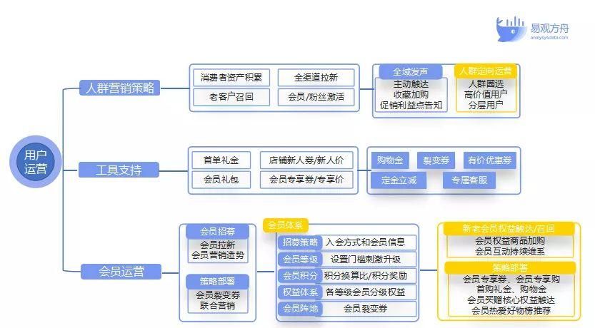 一个职场新人,广告公司的客服运营和设计,哪个岗位更有潜力,对自己帮助...