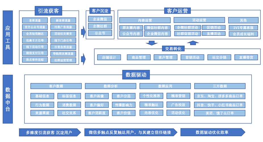 电子商务毕业后有什么好的就业方向