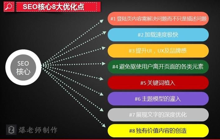 SEO优化方法：提升网站排名与流量的小技巧之一