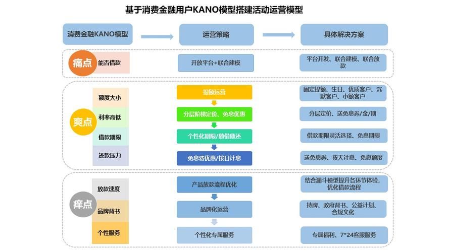 如何更好的运营金融类微信公众号?