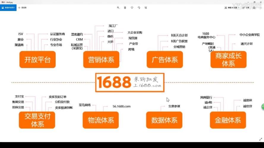 阿里巴巴1688运营步骤