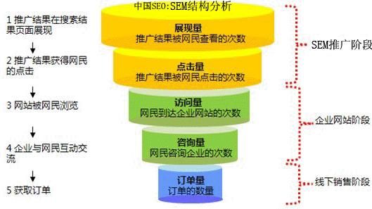 搜索引擎营销策略、技巧与成功案例解析：揭秘搜索引擎营销的奥秘