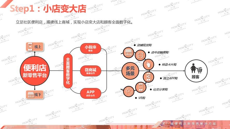 生鲜超市商品运营应该注意哪几方面?