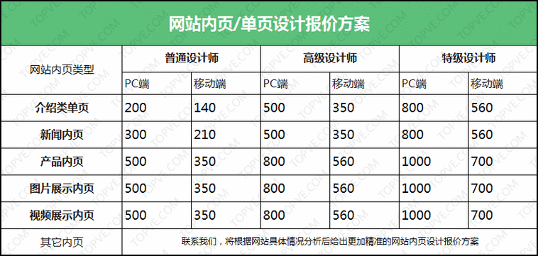 长沙网站制作价格：品质与价格的权衡之谜