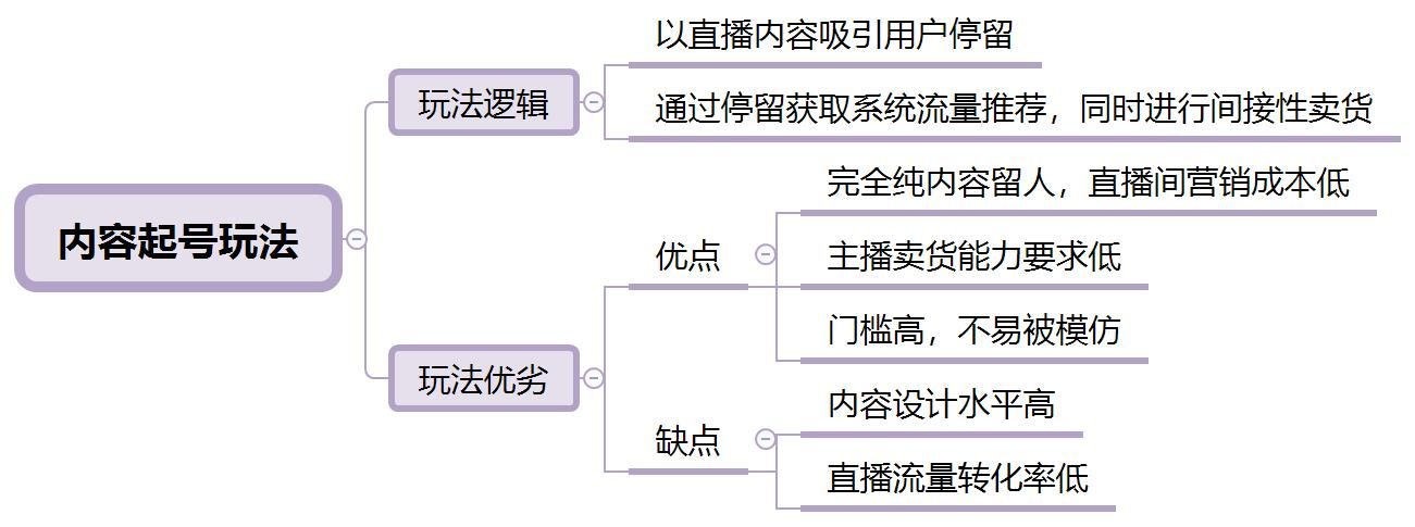 普通人的抖音电商运营方法有哪些?