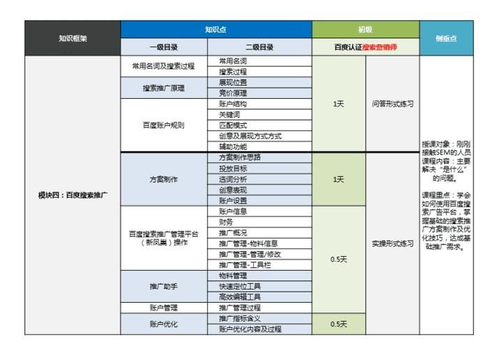 竞价教程：轻松提升网站流量与营销效果的实战技巧