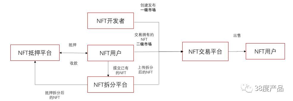 Rarefy稀台NFT数字藏品系统对游戏化私域运营,虚拟场景化私域有什么作...