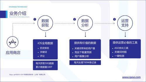 AppStore算法再次升级,运营如何在ASO中破冰?