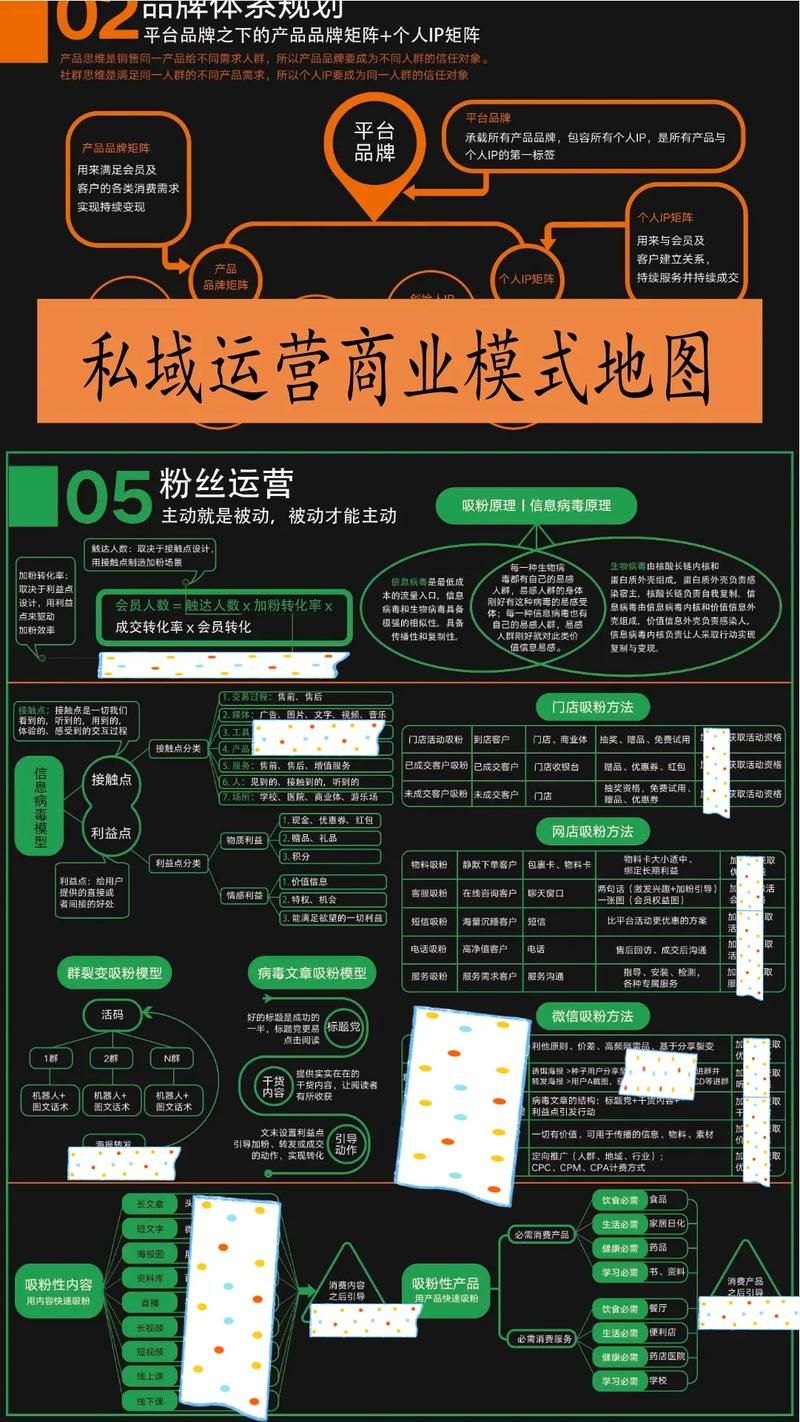 社群如何变现?为什么要做好社群运营?