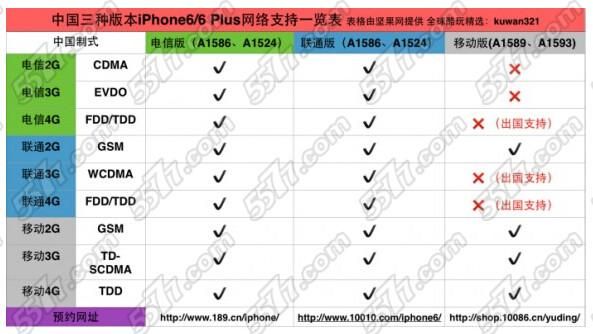 怎样查看自己的苹果手机是什么运营商的?