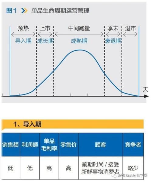 产品成长期的特点和营销策略