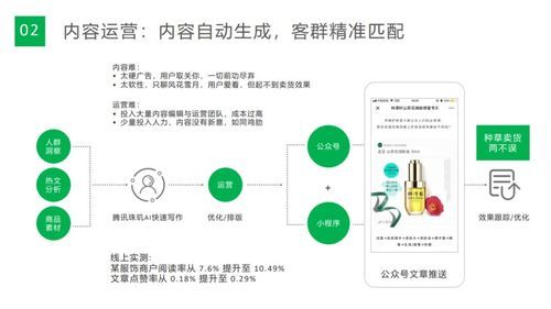 电商小程序运营该怎么做呢?