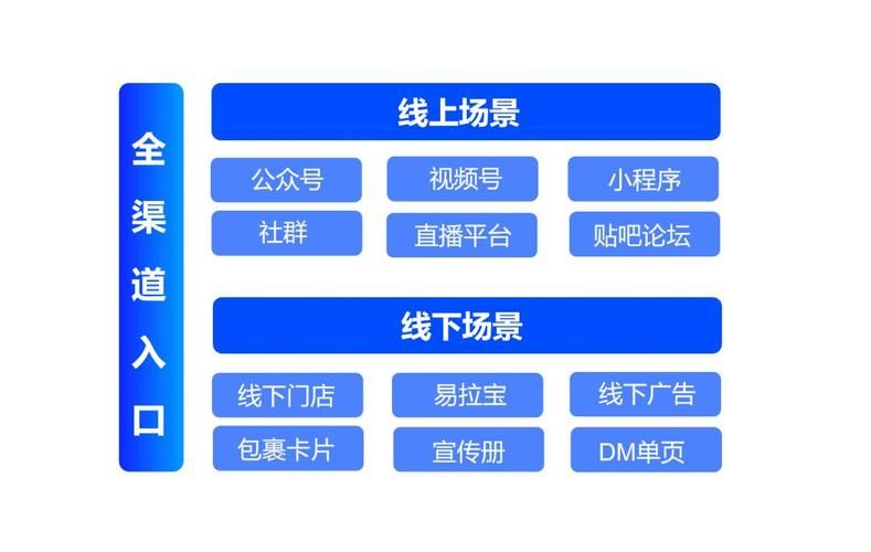 请问如何做好一个知名品牌鞋店的营销,从那几方面