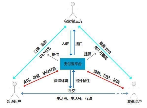 支付宝经营模式说明是什么意思