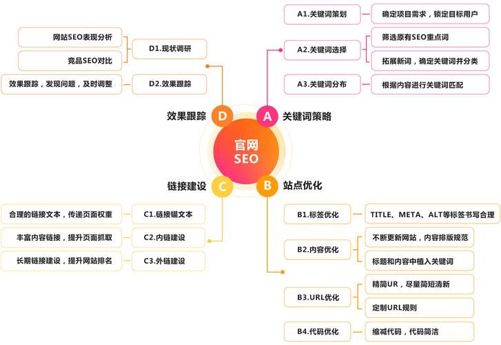 《SEO策略：打造高效搜索引擎优化之路》