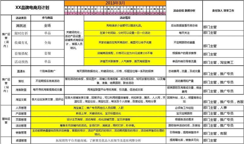 电子商务个人计划书范文3篇