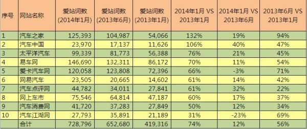 数字时代语言艺术探索：爱站词数的作用与影响