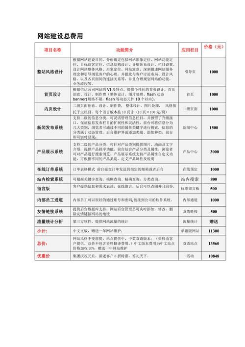 网站设计费用明细：各项费用一览无余