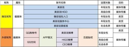 新媒体美妆营销存在的问题