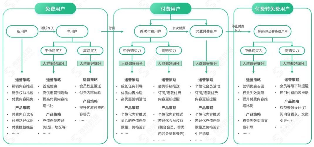 有声小说工作室运营模式