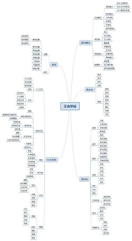 王者荣耀玩法基本知识王者荣耀基本常识和术语王者荣耀新手规则介绍...