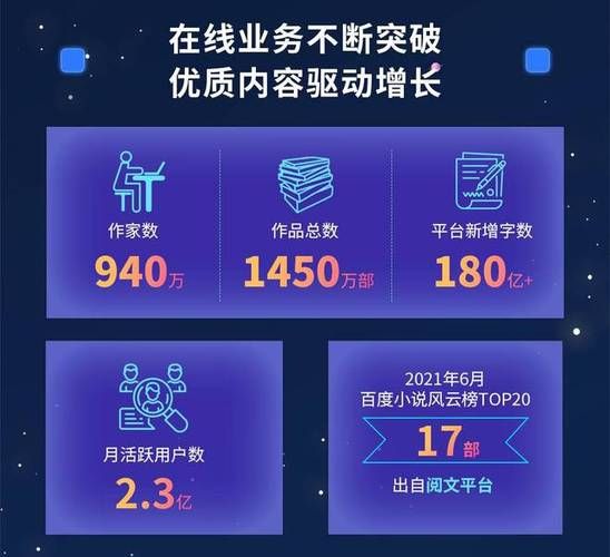 受到“免费模式”冲击,阅文上半年损失120万付费用户,会拖垮网文吗?_百 ...