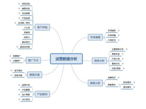 抖音运营需要懂哪些数据分析?