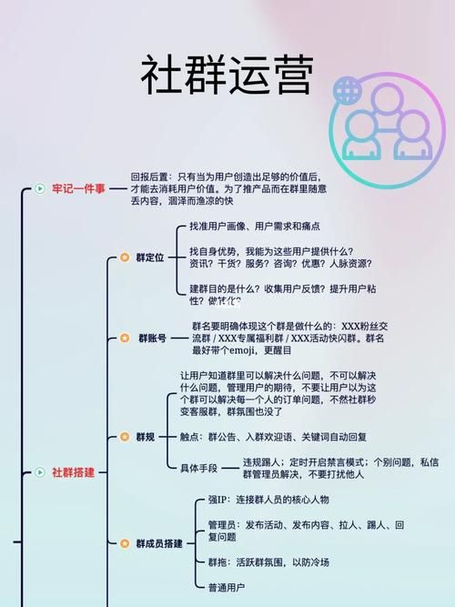 互联网最核心的文化:开放,自由,平等~北大社群