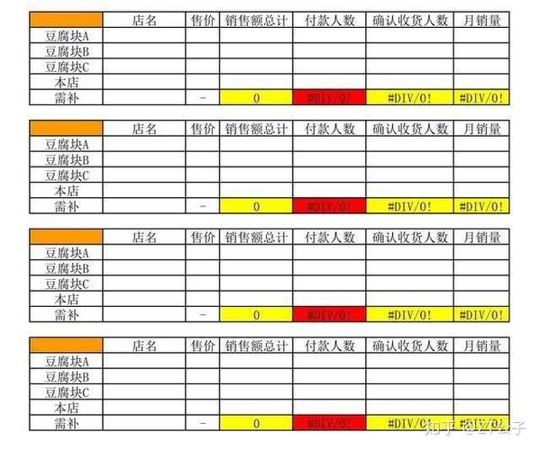 电商公司怎么确认成本?操作方法是什么?