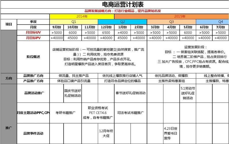 简述企业战略规划、长期经营计划与全面预算之间的关系。