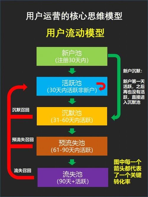 河南二本能进三大运营商吗