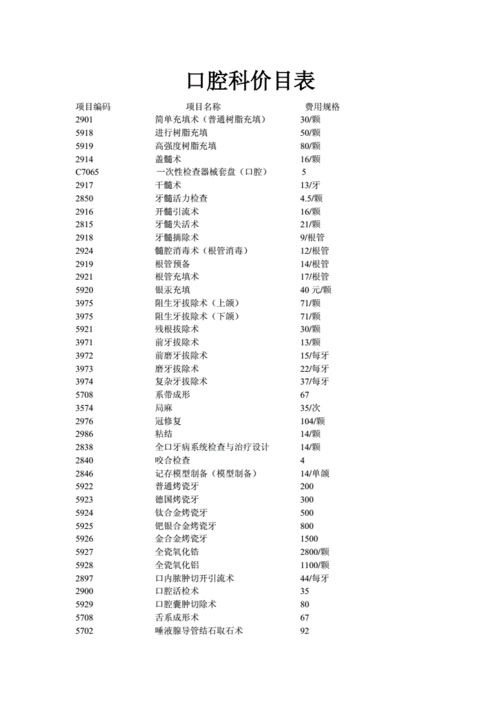 如何估算建立网站的费用：费用概览