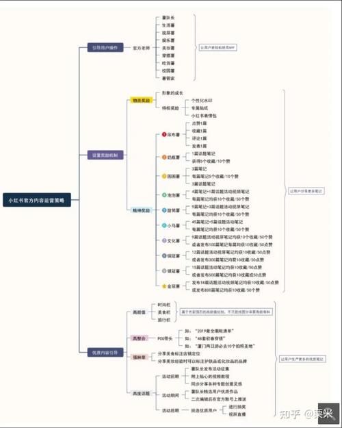 如何运营一个抖音自媒体账号?