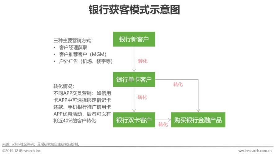 app后台管理都有哪些基础模块(app运营工作内容)