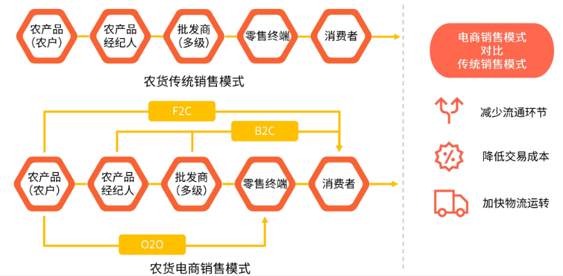 农村土特产电商应该怎么做?