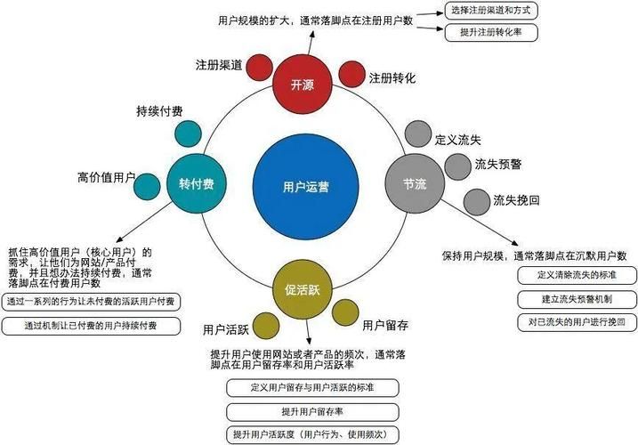 怎样认识融媒体从内容为王转为用户为王的趋势?