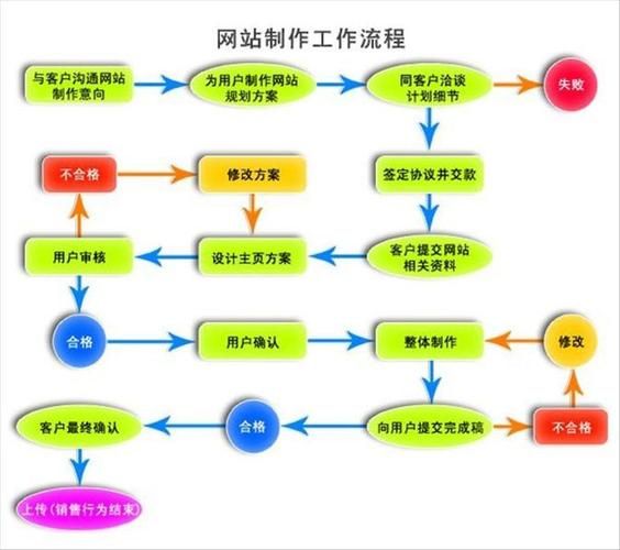 网站建设：从规划到上线的蓝图