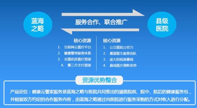 医院运营管理的主要内容