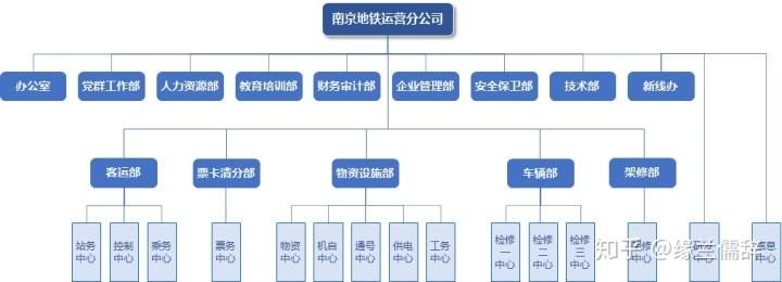 轨道交通运营管理是干什么的?