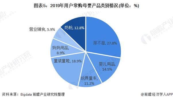 母婴O2O商城系统如何运营?