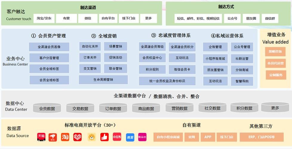 北京CRM公司比较知名的有哪些?