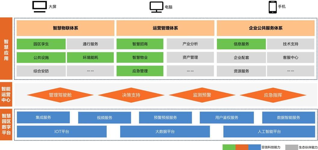 网站建设要建设哪些基本结构?