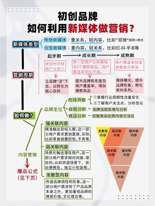 想要做好企业新媒体运营需要注意哪些方面?